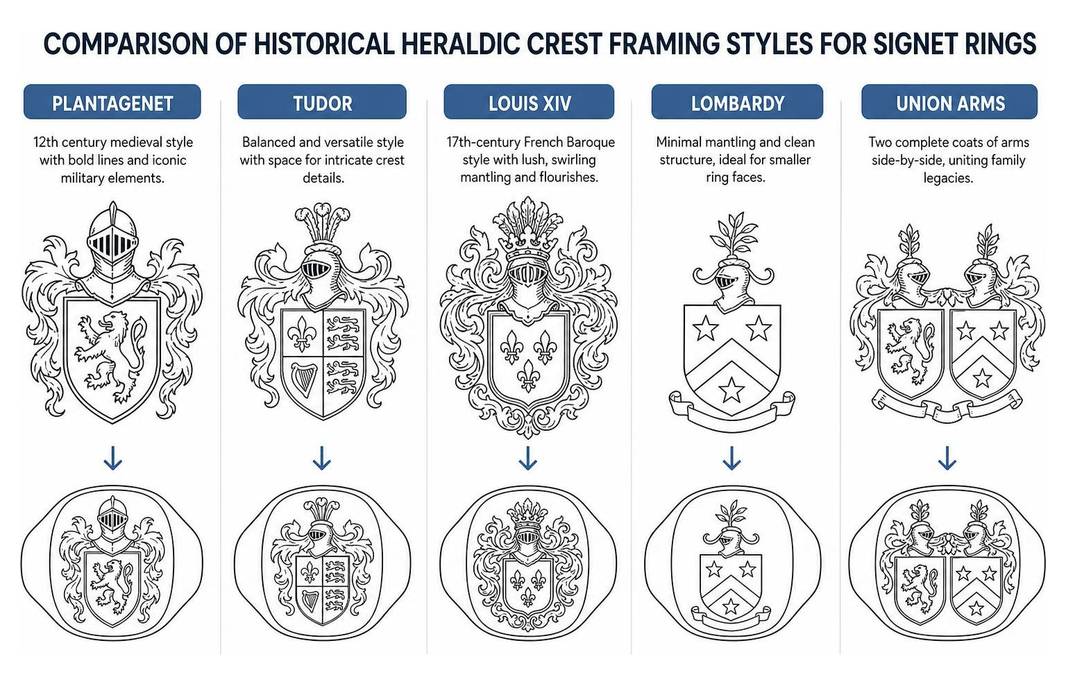The Best Custom Family Crest Rings to Honor Your Heritage