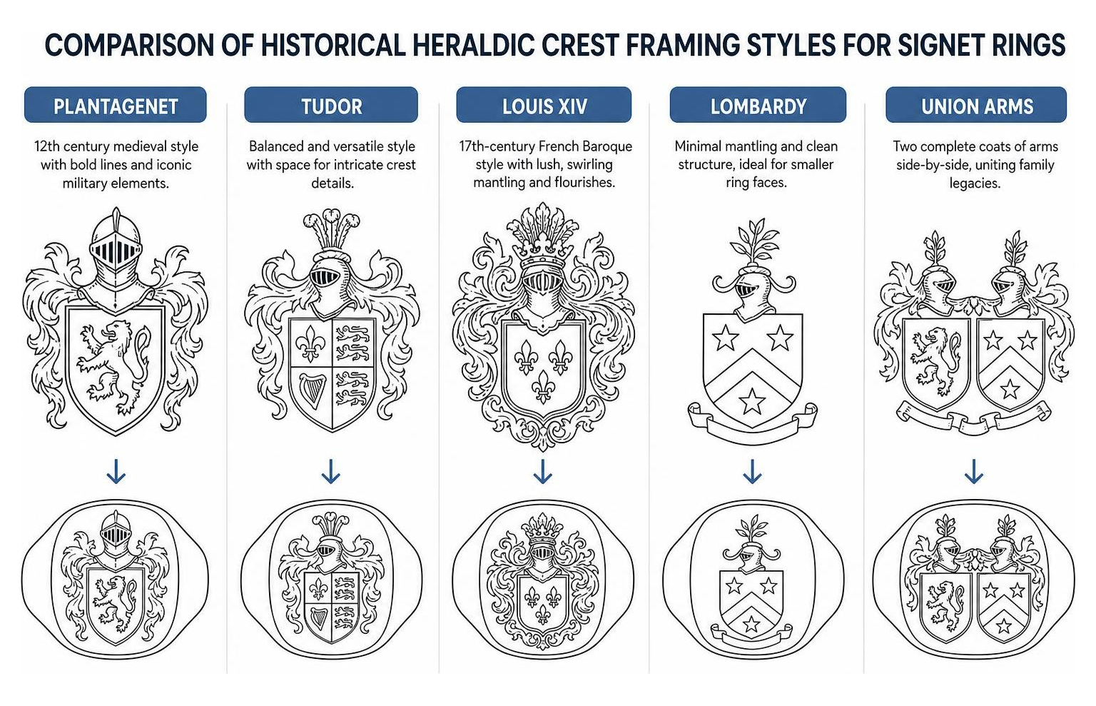 The Best Custom Family Crest Rings to Honor Your Heritage